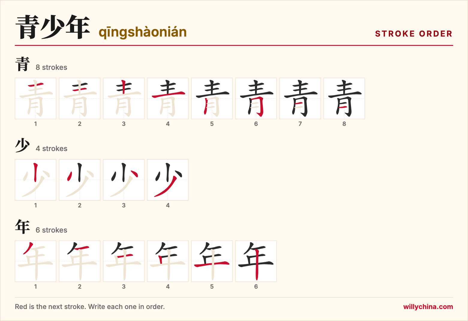 青少年 (qīngshàonián) stroke order chart: each stroke of the characters in the order you write them