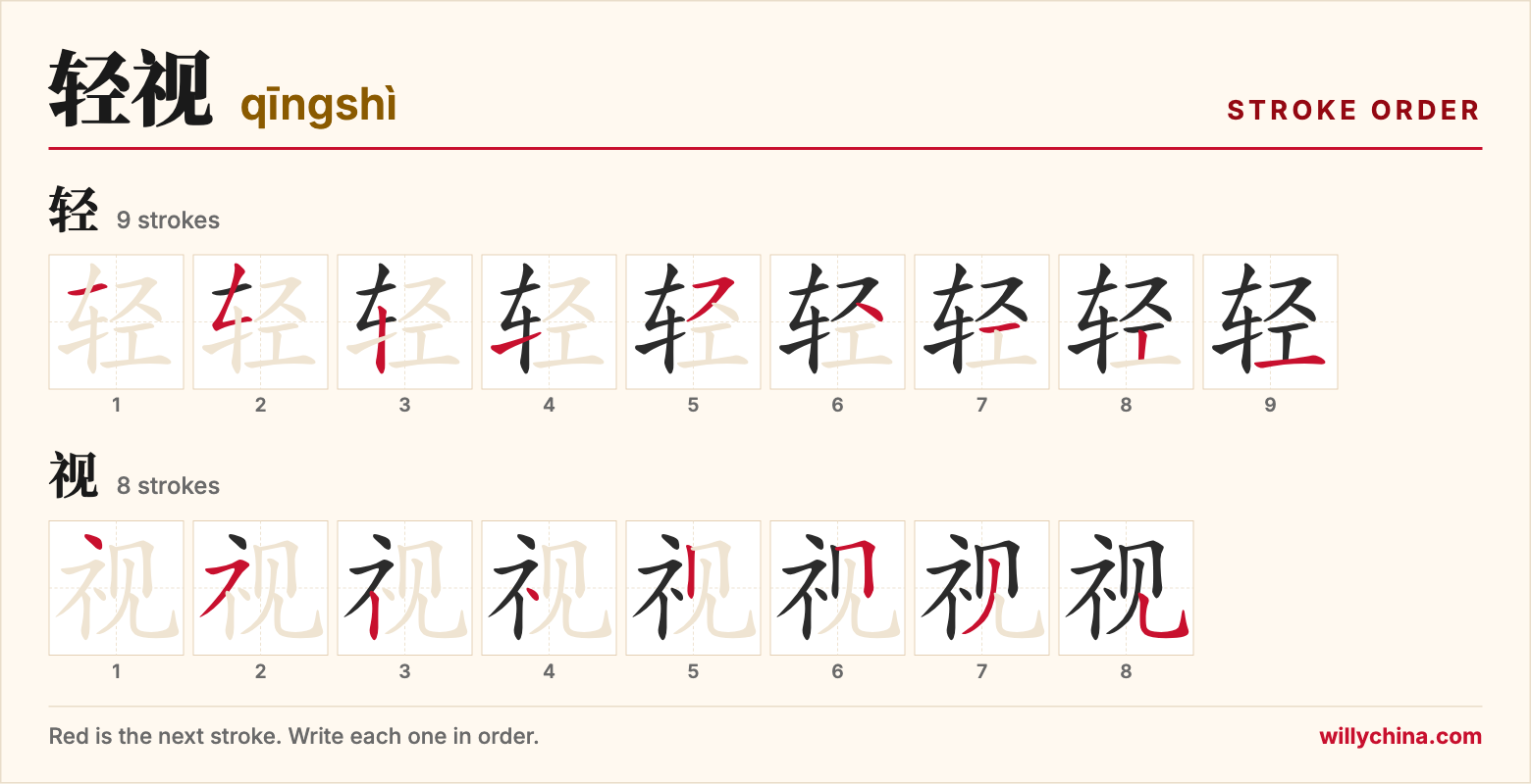 轻视 (qīngshì) stroke order chart: each stroke of the characters in the order you write them