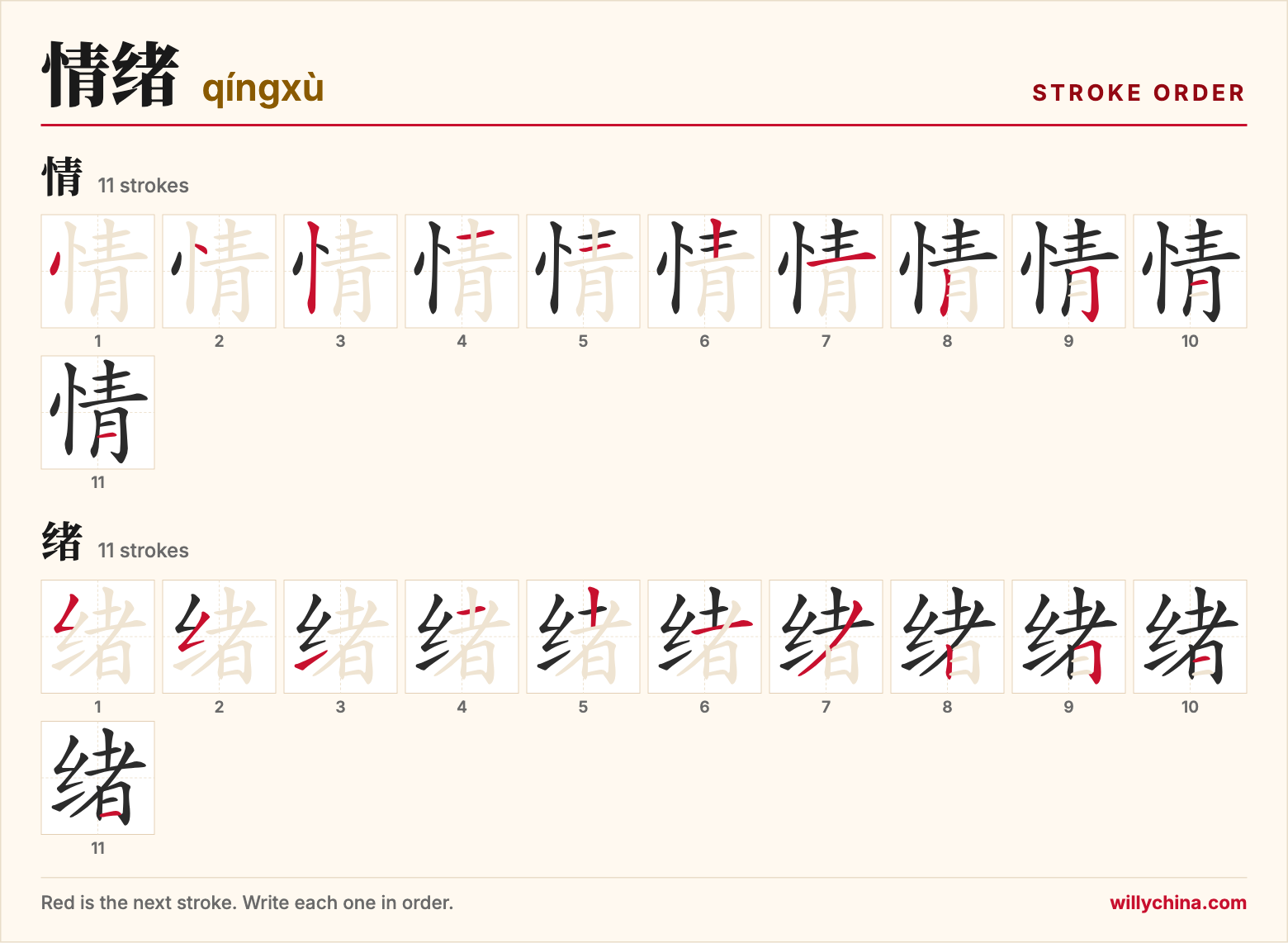 情绪 (qíngxù) stroke order chart: each stroke of the characters in the order you write them