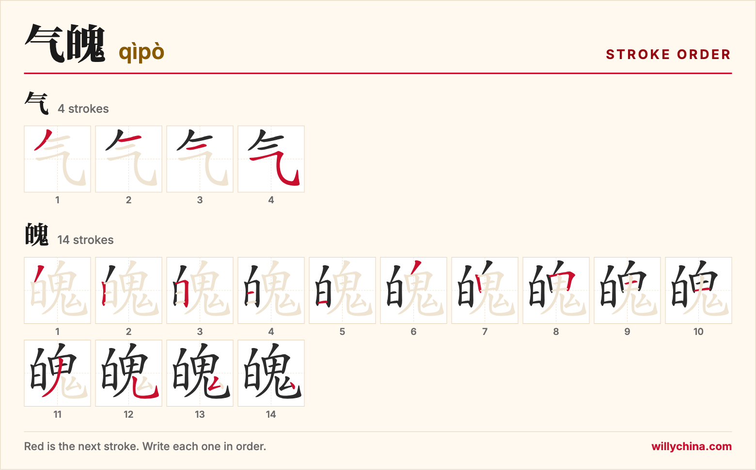 气魄 (qìpò) stroke order chart: each stroke of the characters in the order you write them