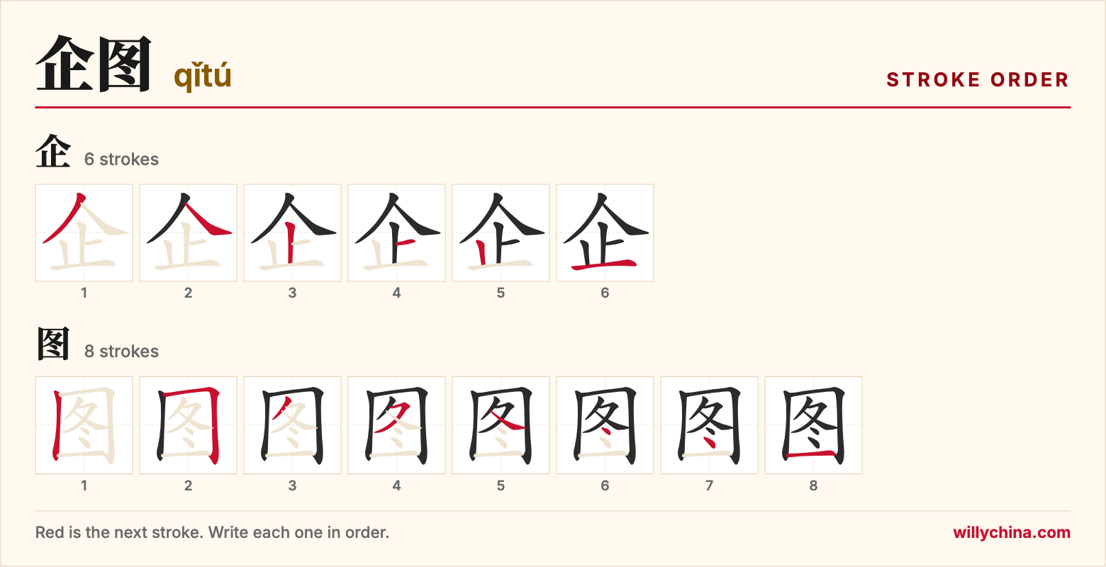 企图 (qǐtú) stroke order chart: each stroke of the characters in the order you write them