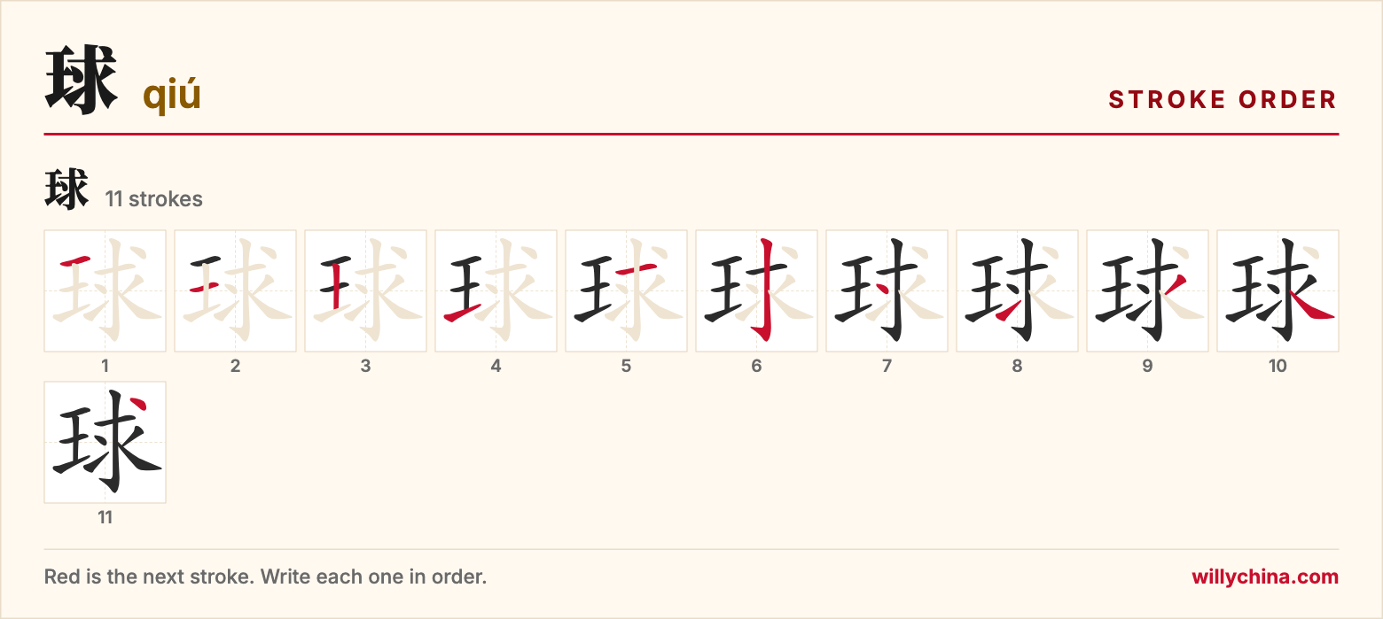 球 (qiú) stroke order chart: each stroke of the character in the order you write it