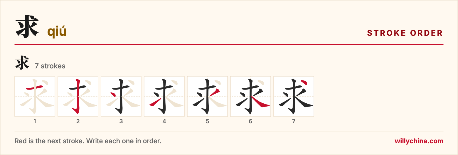 求 (qiú) stroke order chart: each stroke of the character in the order you write it