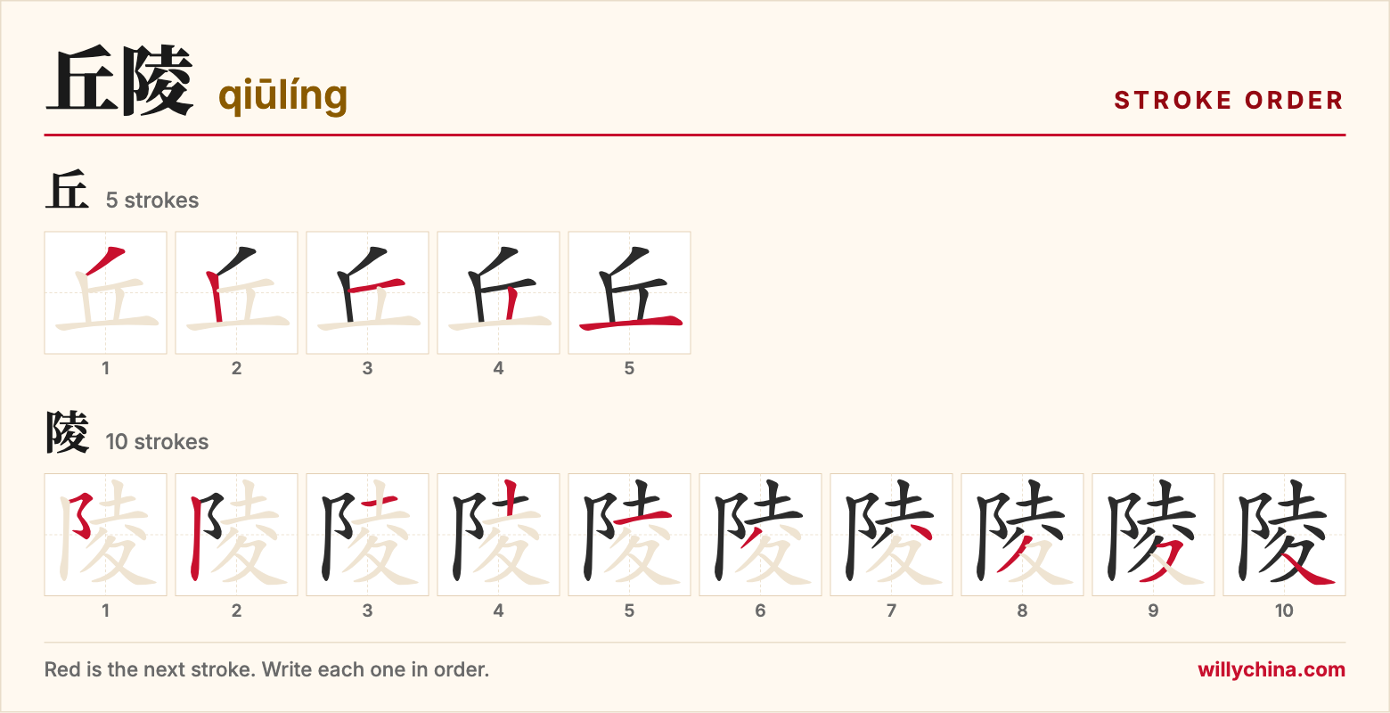 丘陵 (qiūlíng) stroke order chart: each stroke of the characters in the order you write them