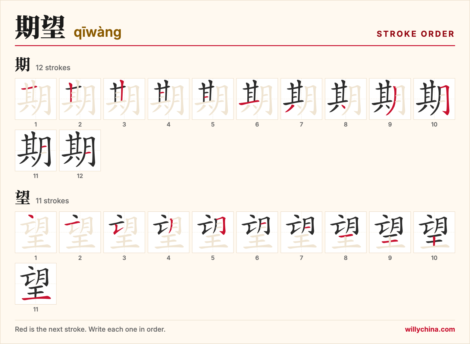 期望 (qīwàng) stroke order chart: each stroke of the characters in the order you write them