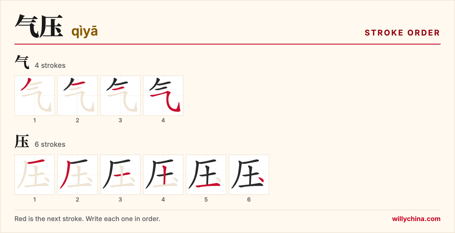 气压 (qìyā) stroke order chart: each stroke of the characters in the order you write them