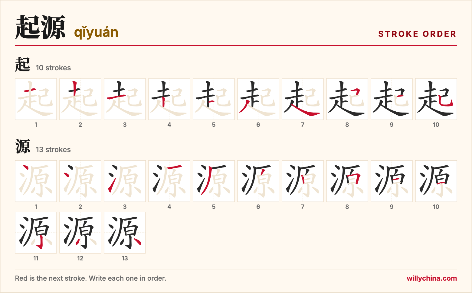 起源 (qǐyuán) stroke order chart: each stroke of the characters in the order you write them