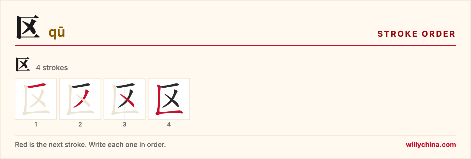 区 (qū) stroke order chart: each stroke of the character in the order you write it