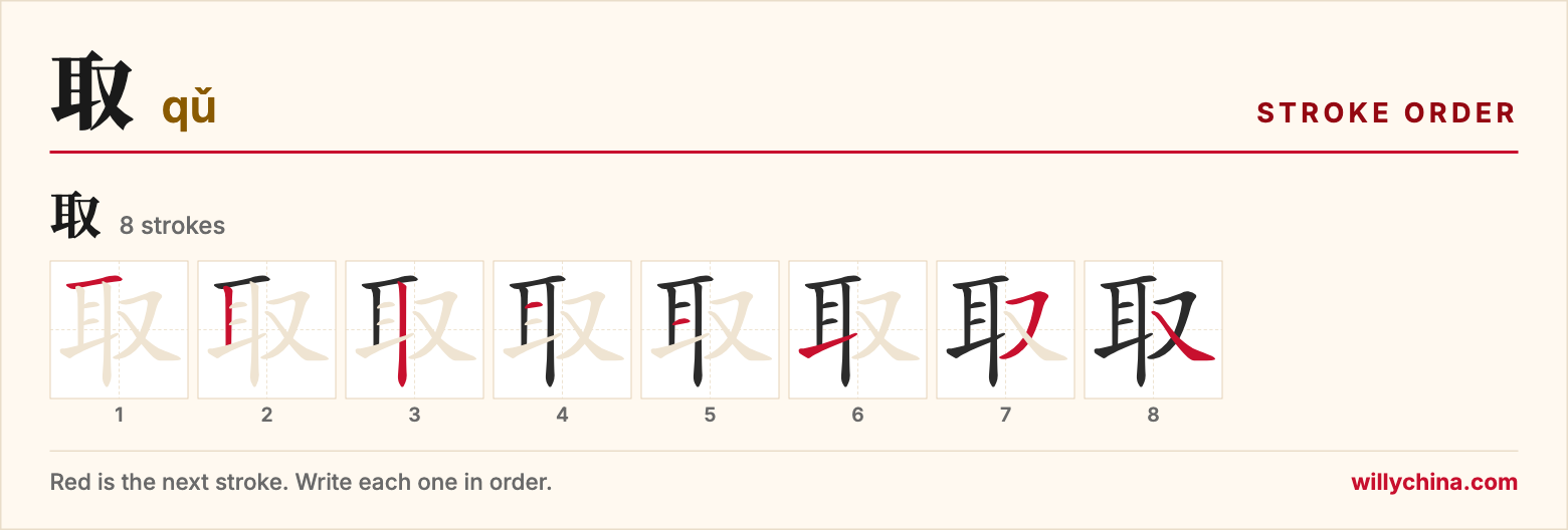 取 (qǔ) stroke order chart: each stroke of the character in the order you write it