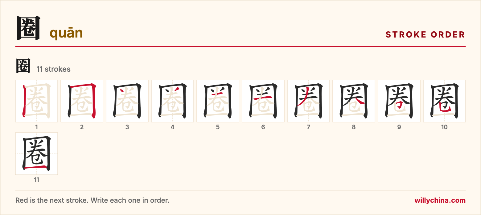 圈 (quān) stroke order chart: each stroke of the character in the order you write it