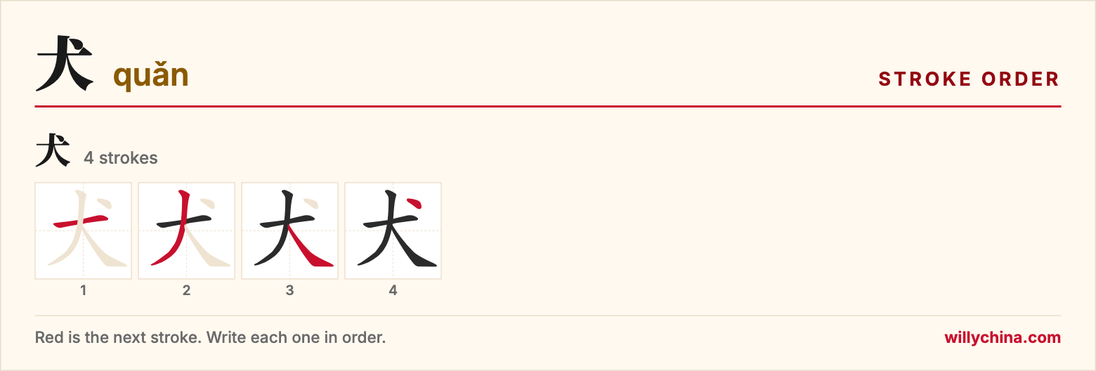 犬 (quǎn) stroke order chart: each stroke of the character in the order you write it