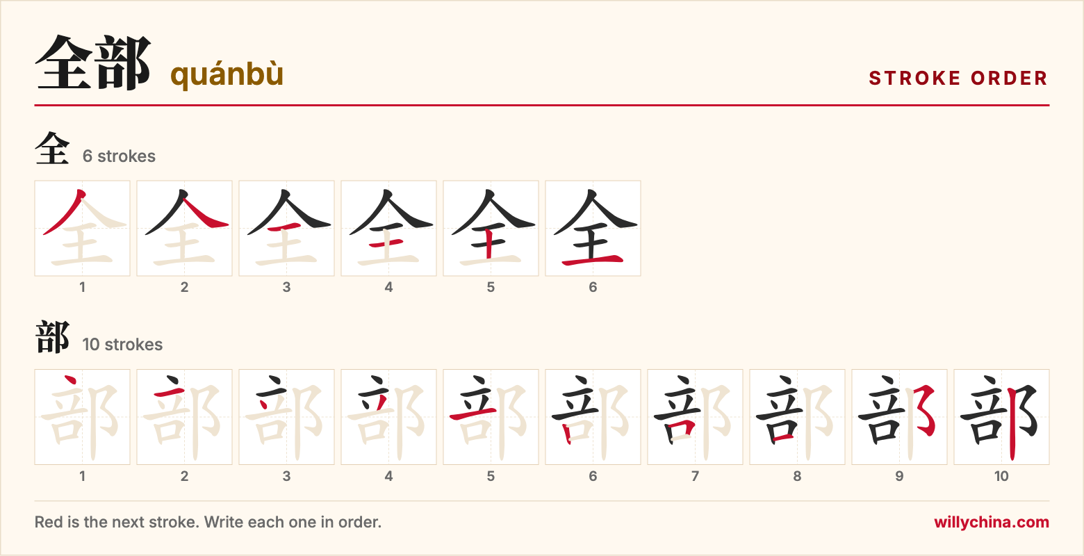 全部 (quánbù) stroke order chart: each stroke of the characters in the order you write them