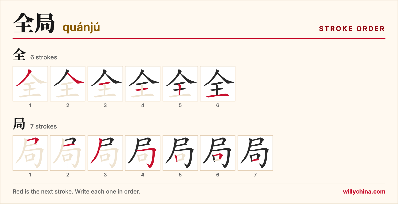 全局 (quánjú) stroke order chart: each stroke of the characters in the order you write them