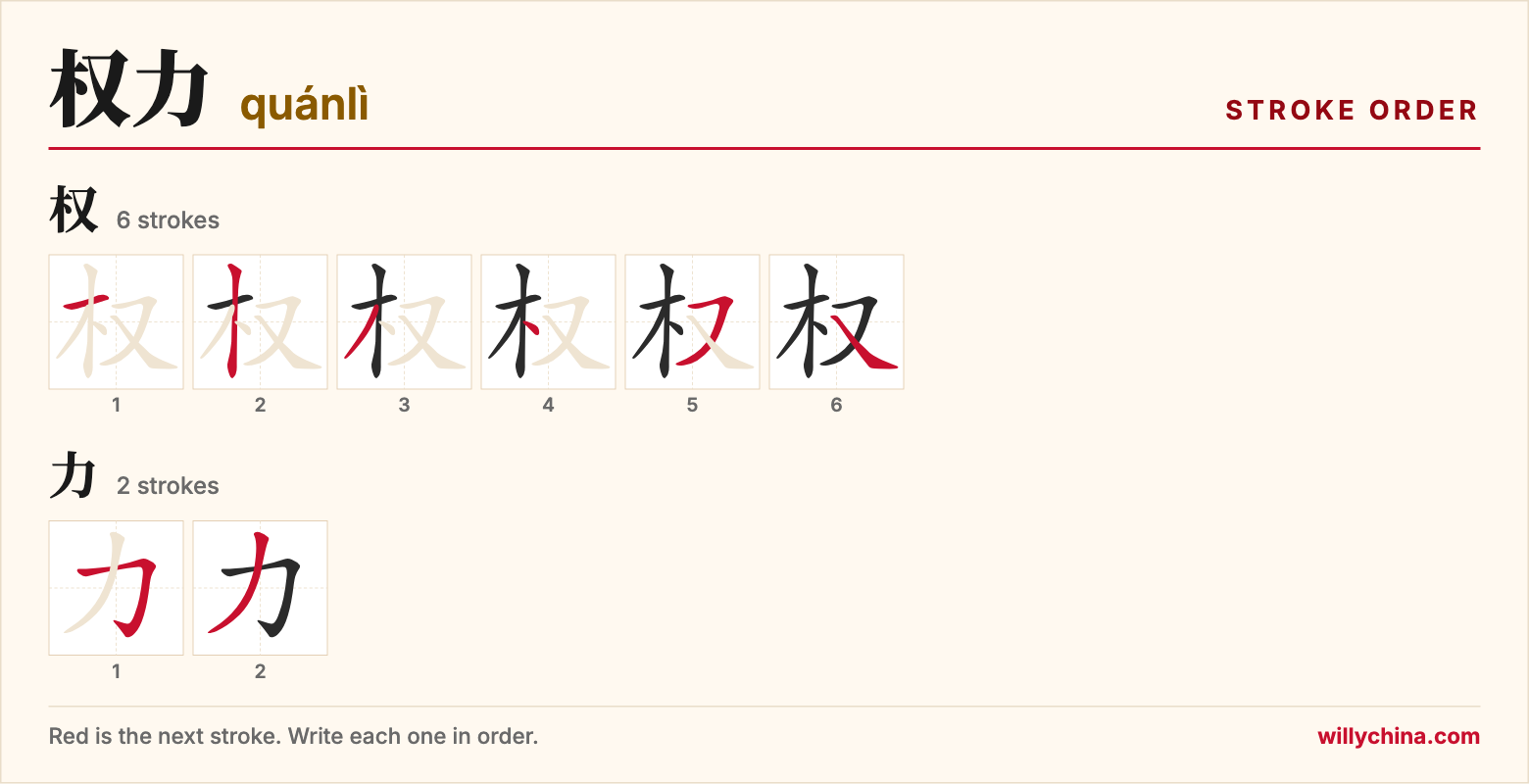 权力 (quánlì) stroke order chart: each stroke of the characters in the order you write them
