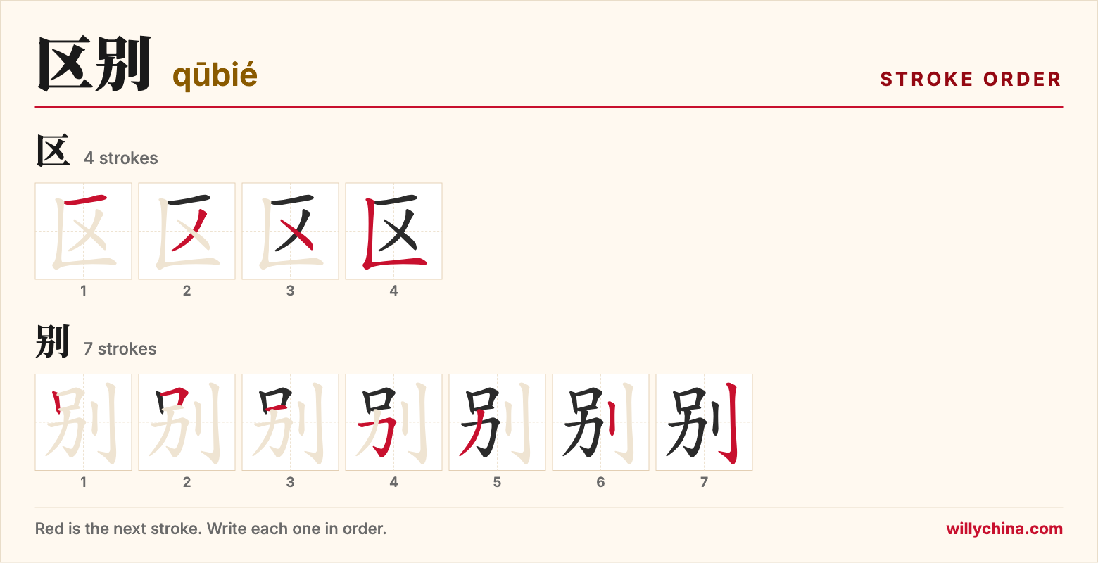 区别 (qūbié) stroke order chart: each stroke of the characters in the order you write them