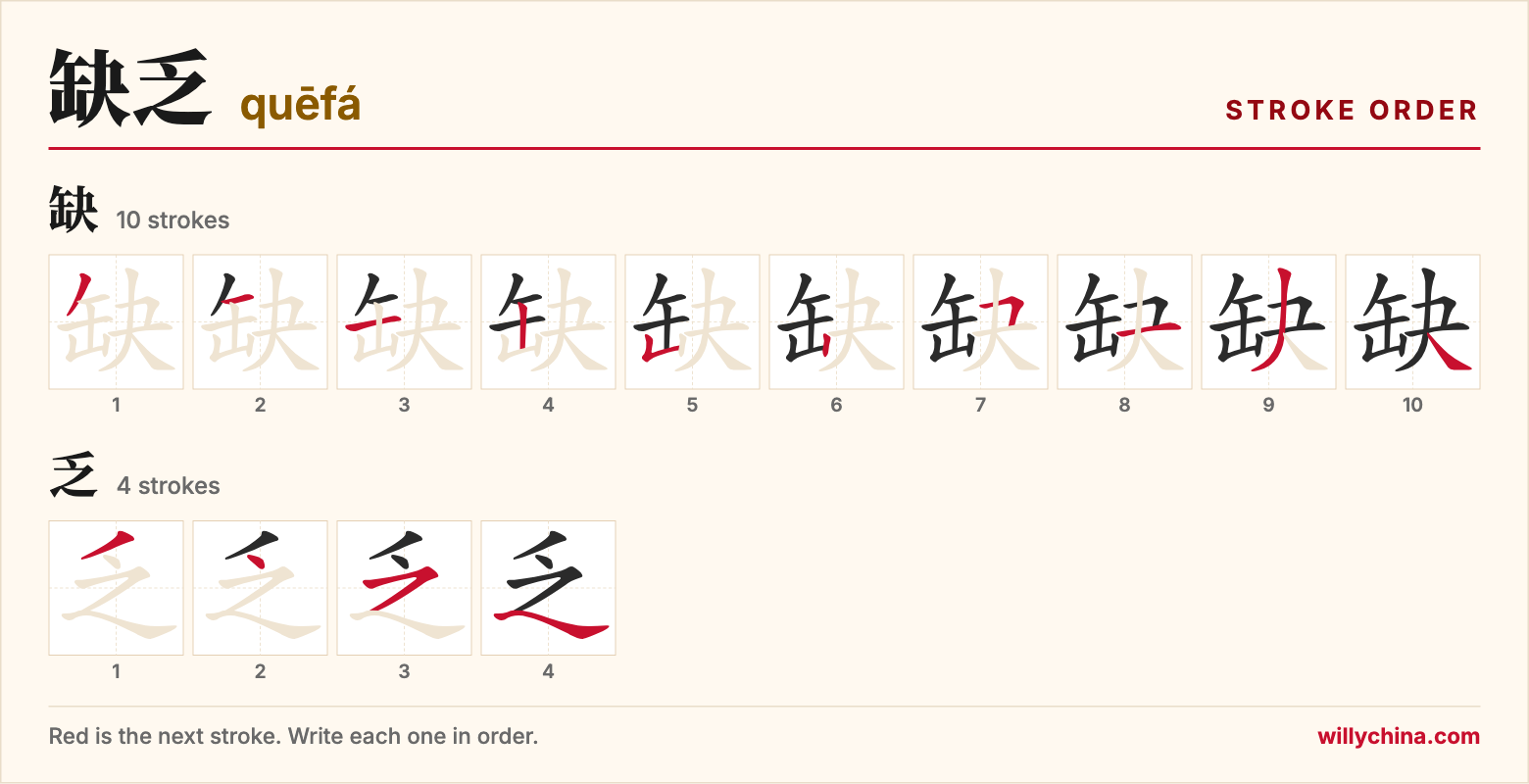 缺乏 (quēfá) stroke order chart: each stroke of the characters in the order you write them