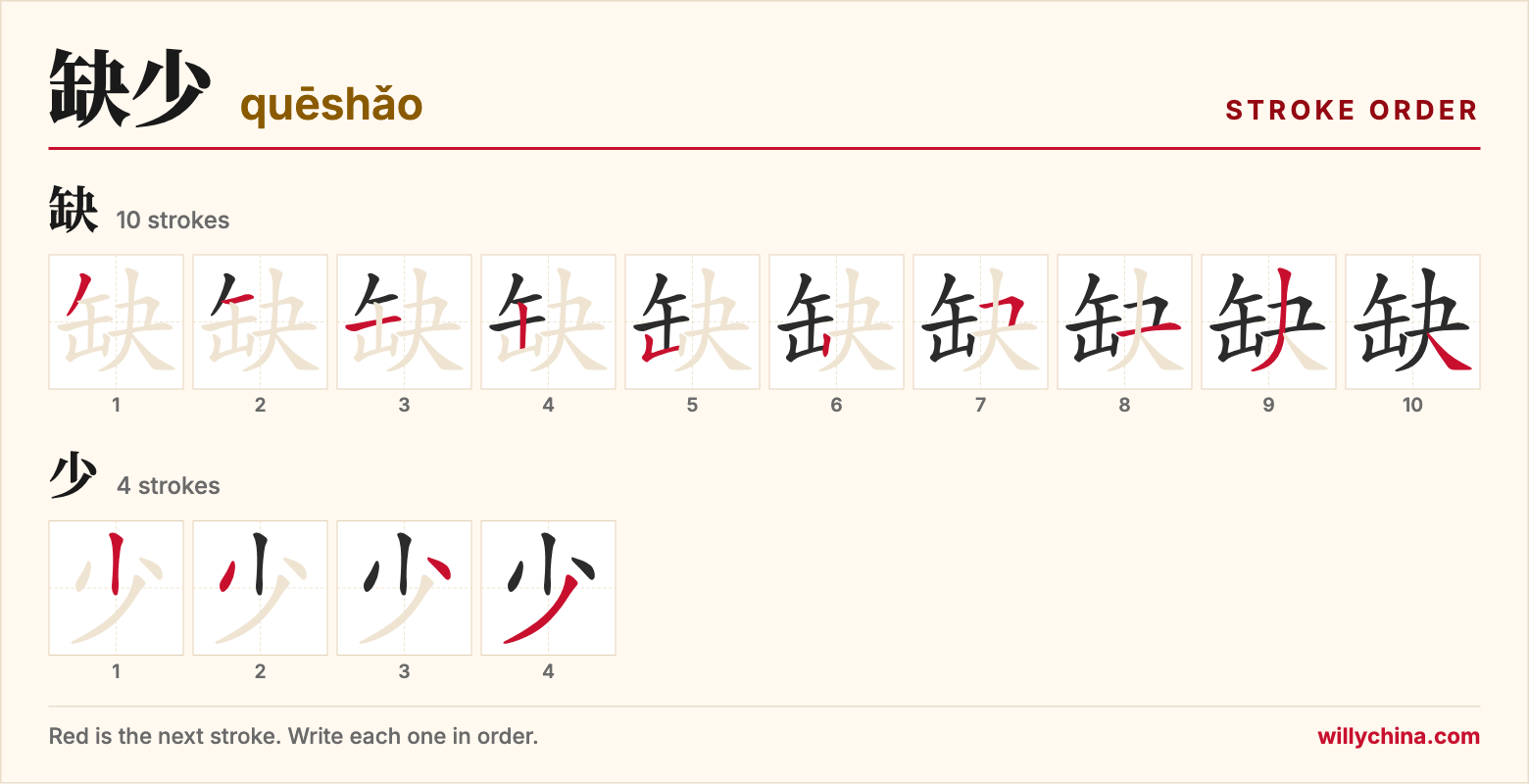缺少 (quēshǎo) stroke order chart: each stroke of the characters in the order you write them