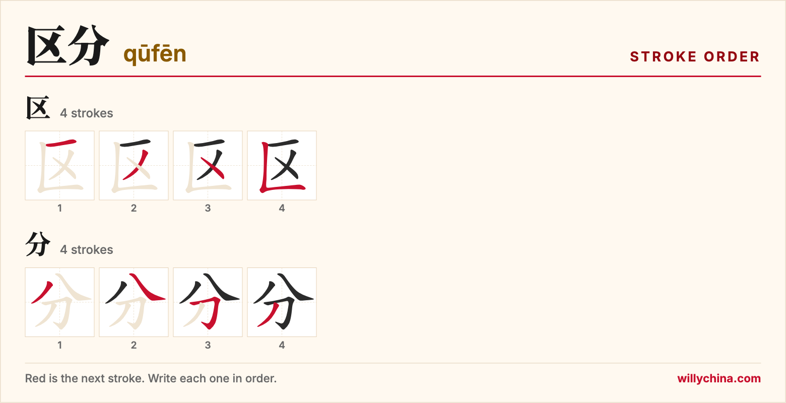 区分 (qūfēn) stroke order chart: each stroke of the characters in the order you write them