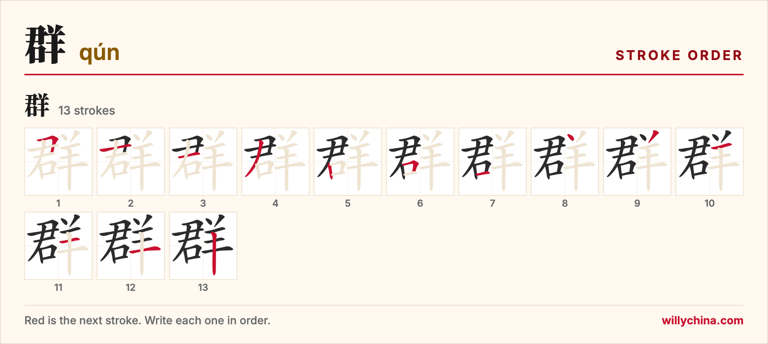 群 (qún) stroke order chart: each stroke of the character in the order you write it