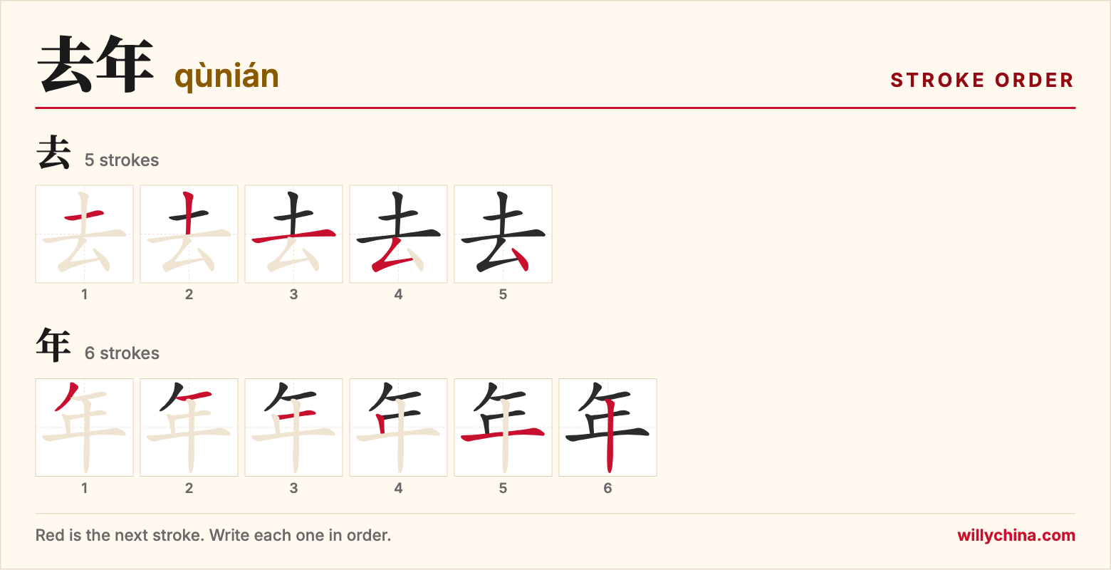去年 (qùnián) stroke order chart: each stroke of the characters in the order you write them