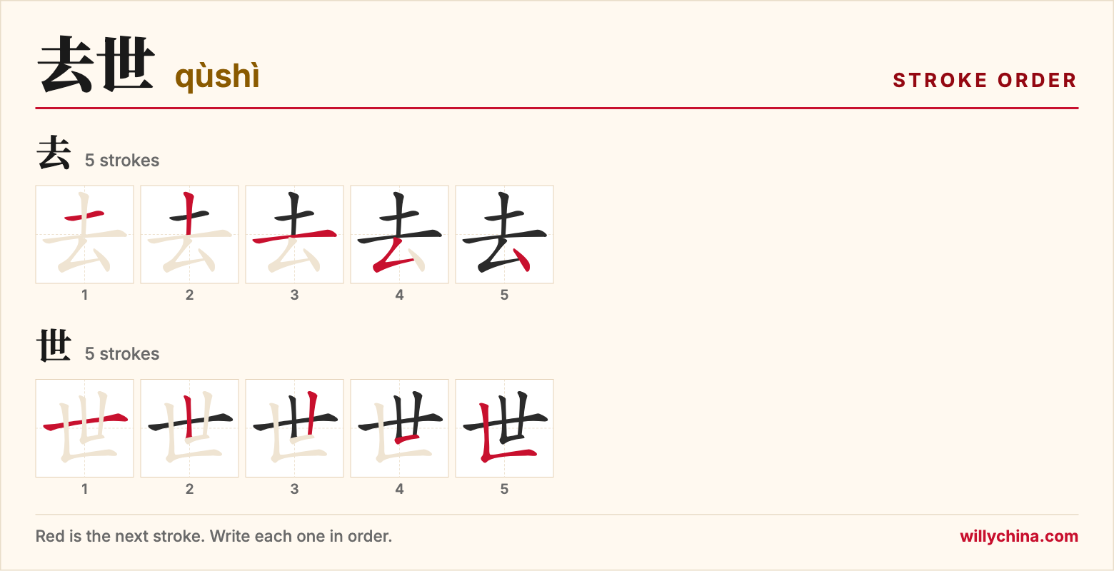 去世 (qùshì) stroke order chart: each stroke of the characters in the order you write them