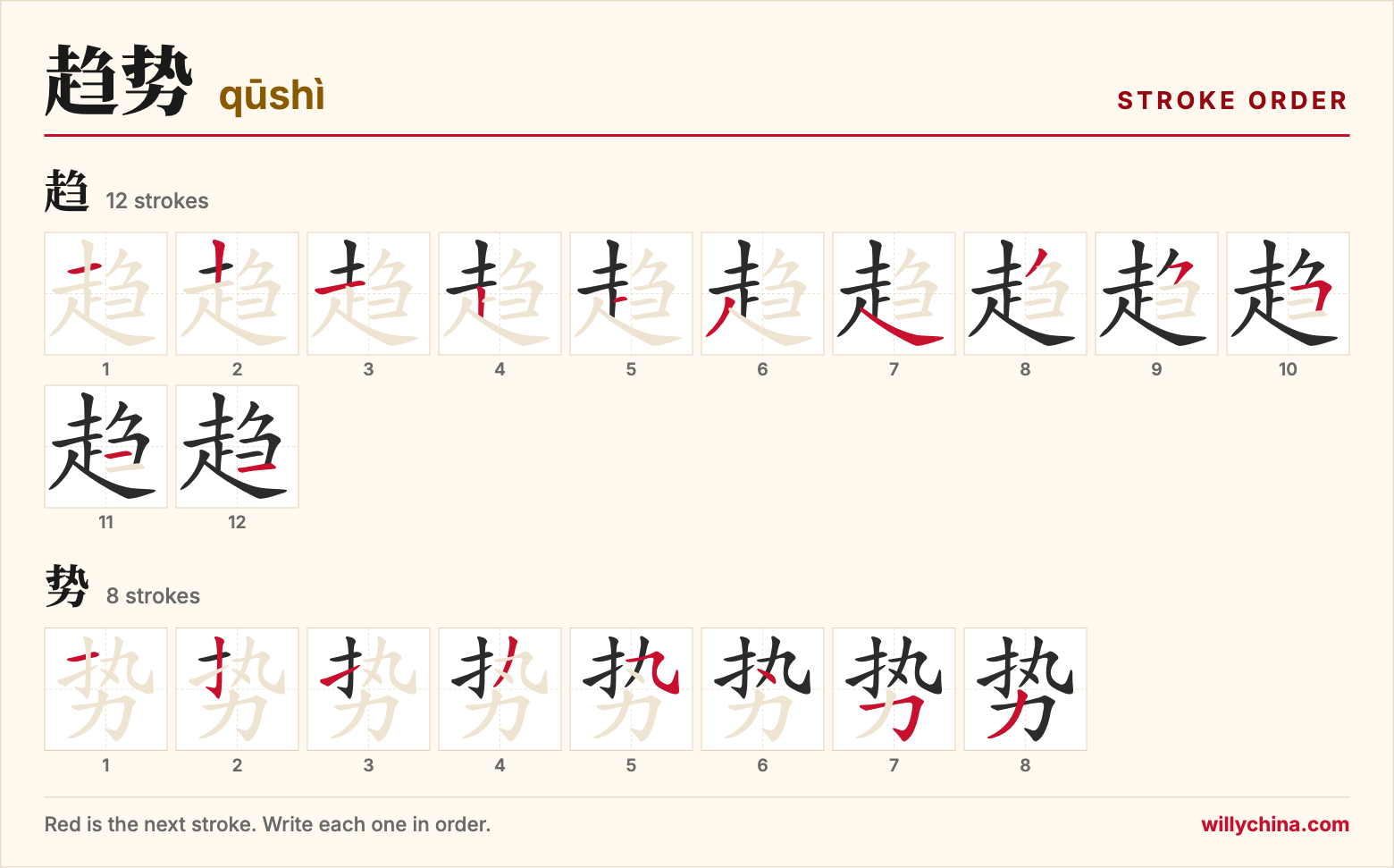 趋势 (qūshì) stroke order chart: each stroke of the characters in the order you write them