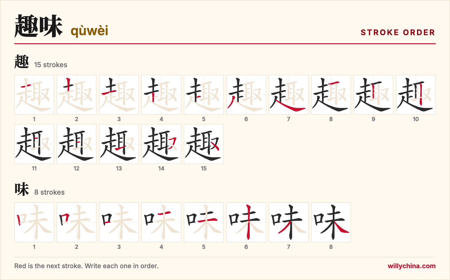 趣味 (qùwèi) stroke order chart: each stroke of the characters in the order you write them