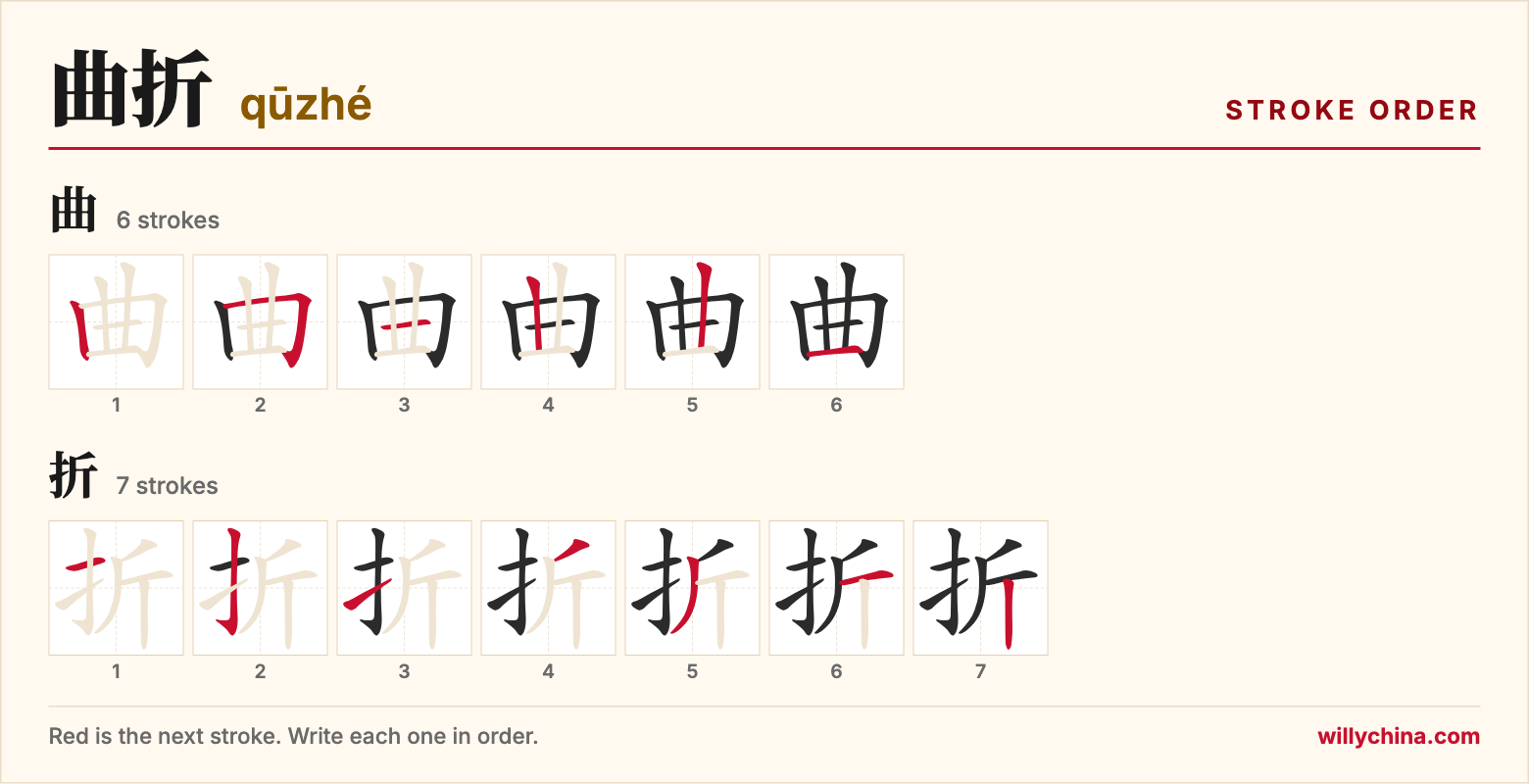 曲折 (qūzhé) stroke order chart: each stroke of the characters in the order you write them