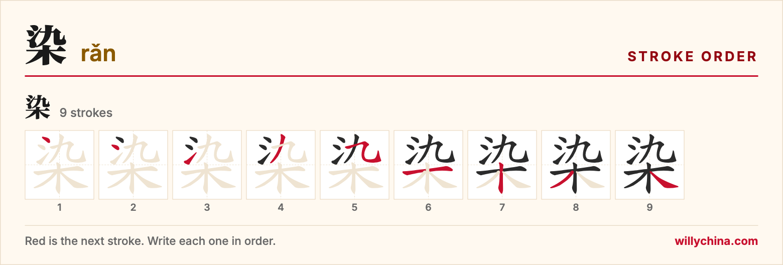 染 (rǎn) stroke order chart: each stroke of the character in the order you write it