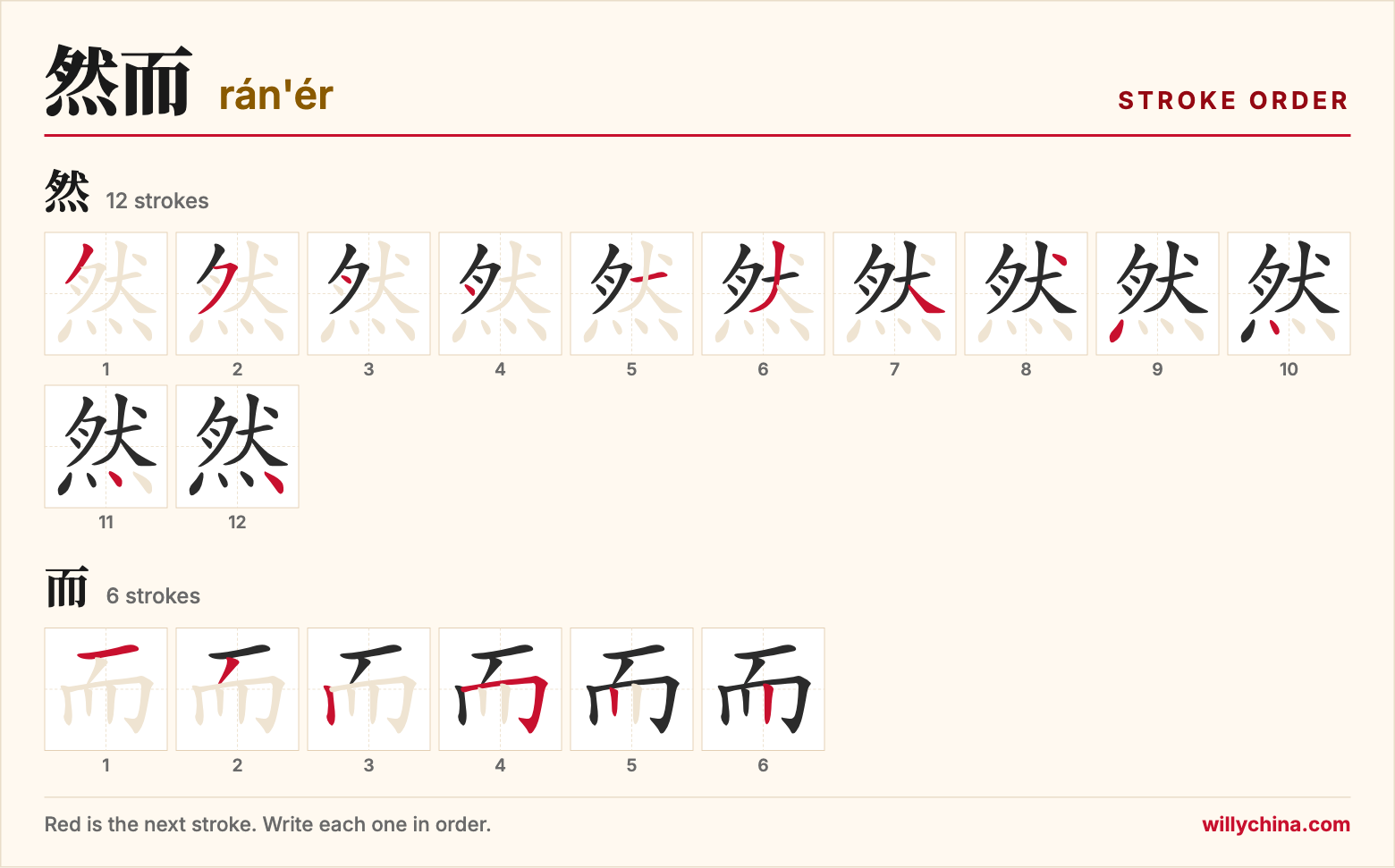 然而 (rán'ér) stroke order chart: each stroke of the characters in the order you write them