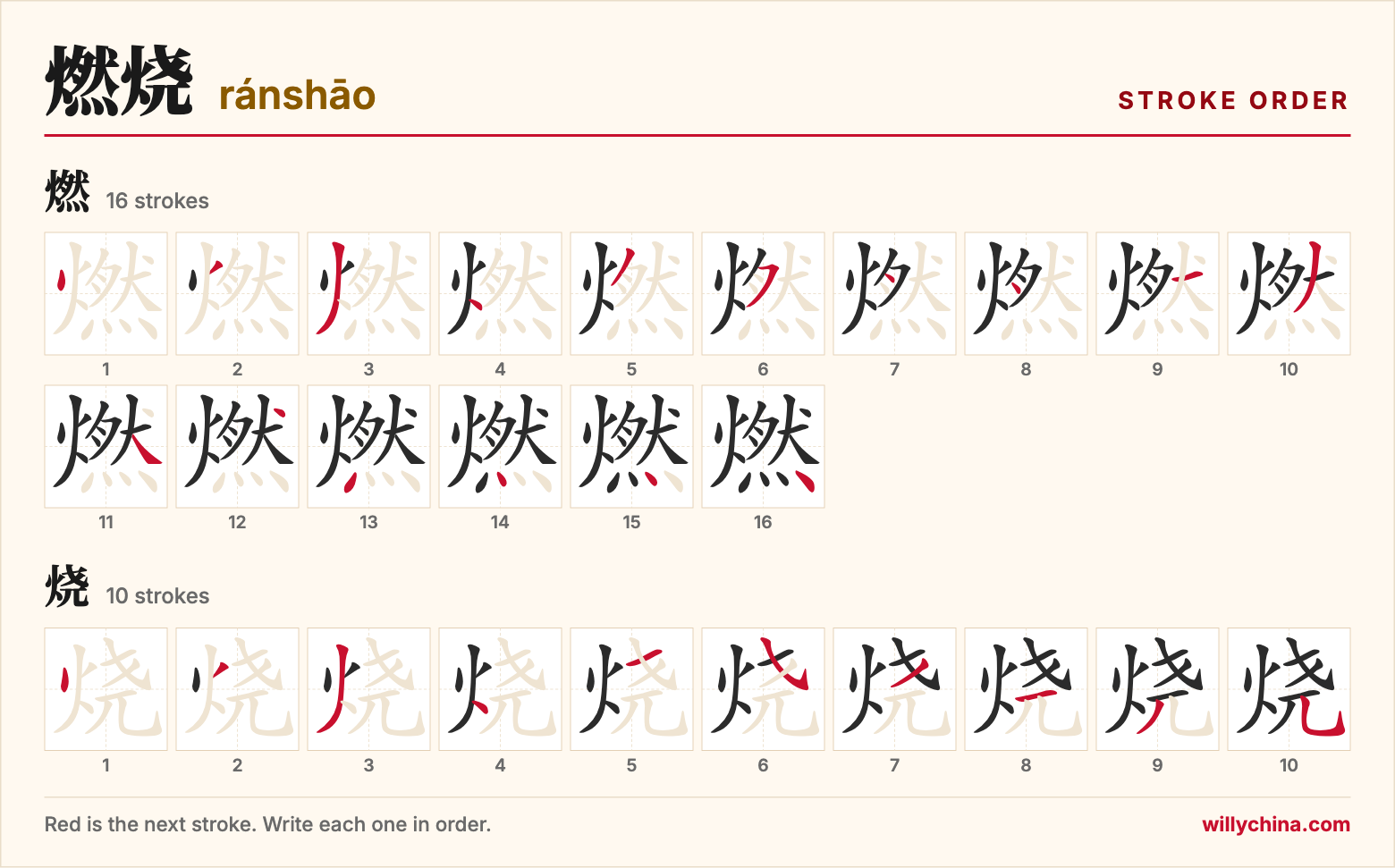 燃烧 (ránshāo) stroke order chart: each stroke of the characters in the order you write them