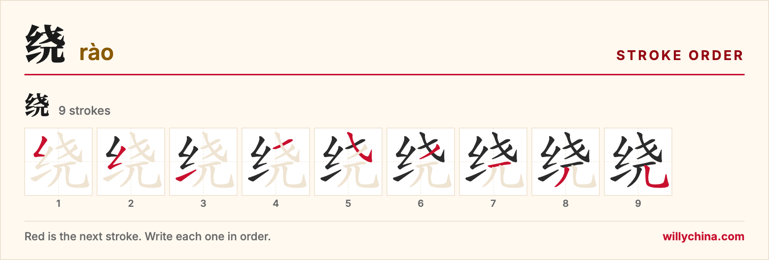 绕 (rào) stroke order chart: each stroke of the character in the order you write it