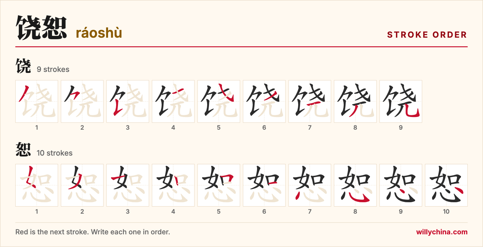 饶恕 (ráoshù) stroke order chart: each stroke of the characters in the order you write them