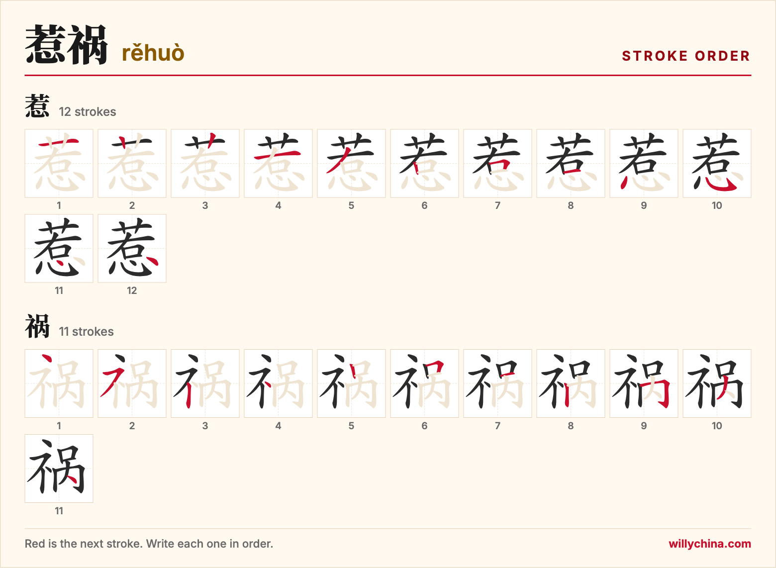 惹祸 (rěhuò) stroke order chart: each stroke of the characters in the order you write them