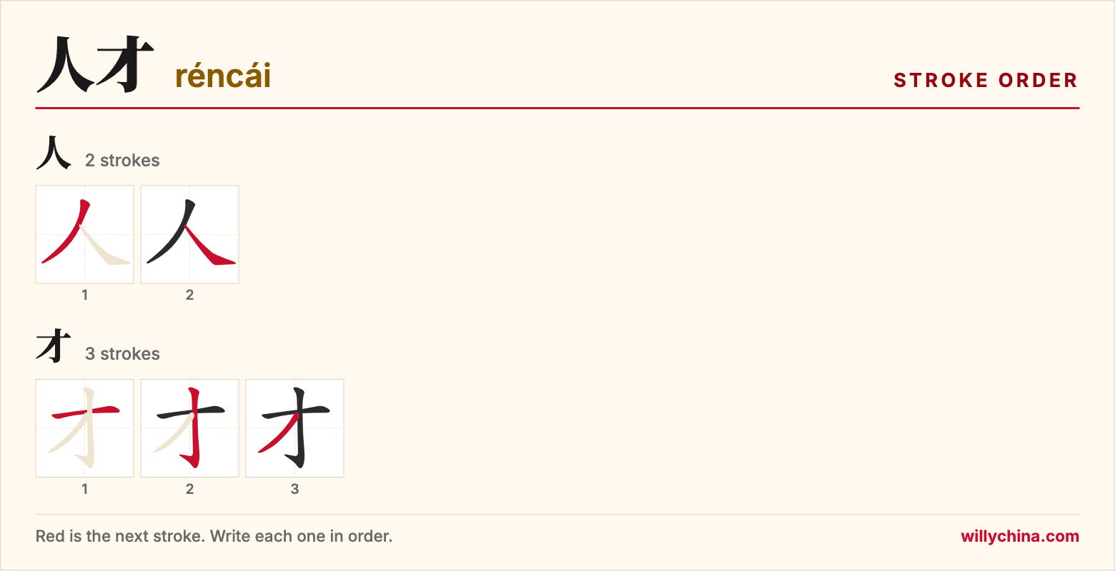 人才 (réncái) stroke order chart: each stroke of the characters in the order you write them