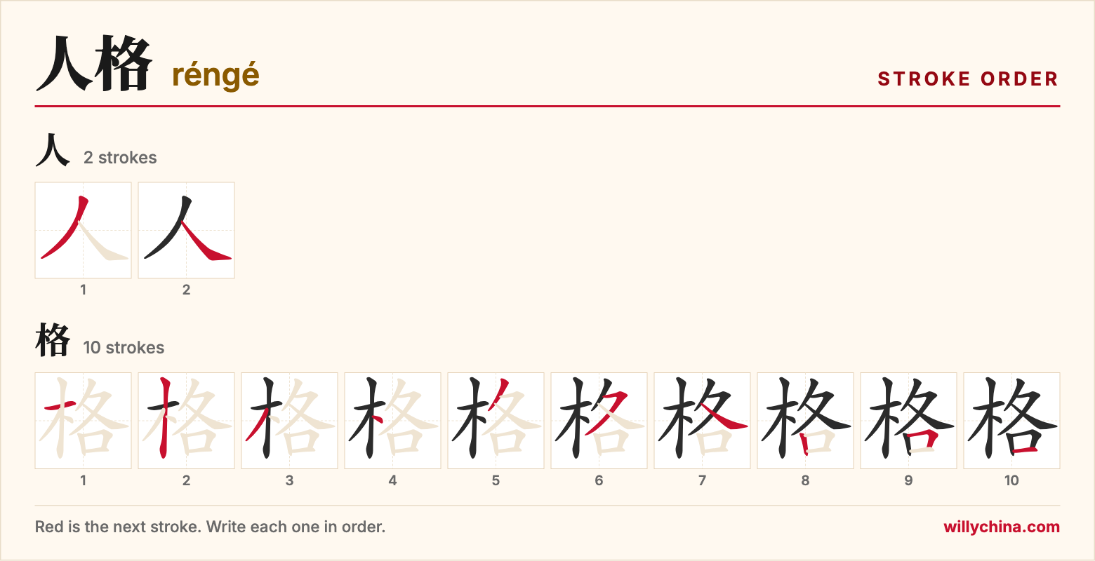 人格 (réngé) stroke order chart: each stroke of the characters in the order you write them