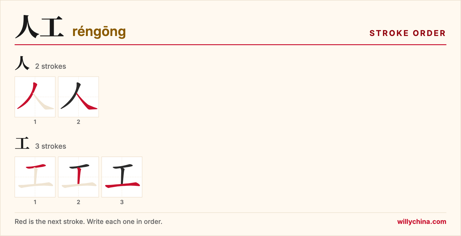 人工 (réngōng) stroke order chart: each stroke of the characters in the order you write them
