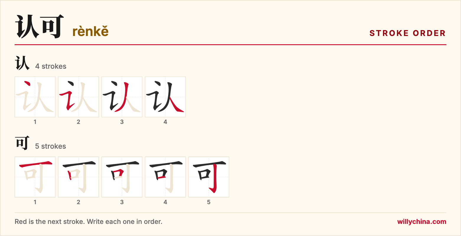 认可 (rènkě) stroke order chart: each stroke of the characters in the order you write them