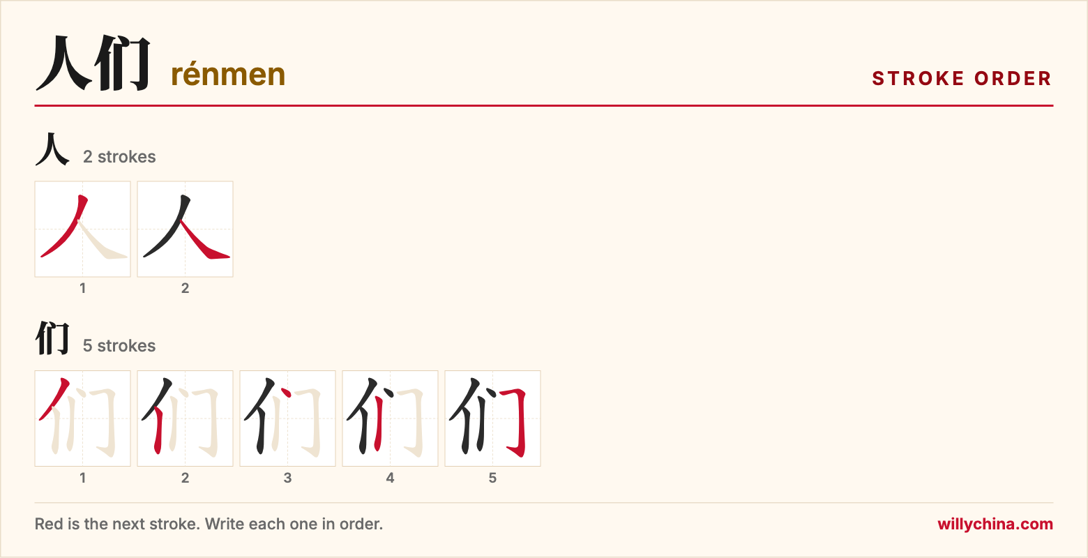 人们 (rénmen) stroke order chart: each stroke of the characters in the order you write them