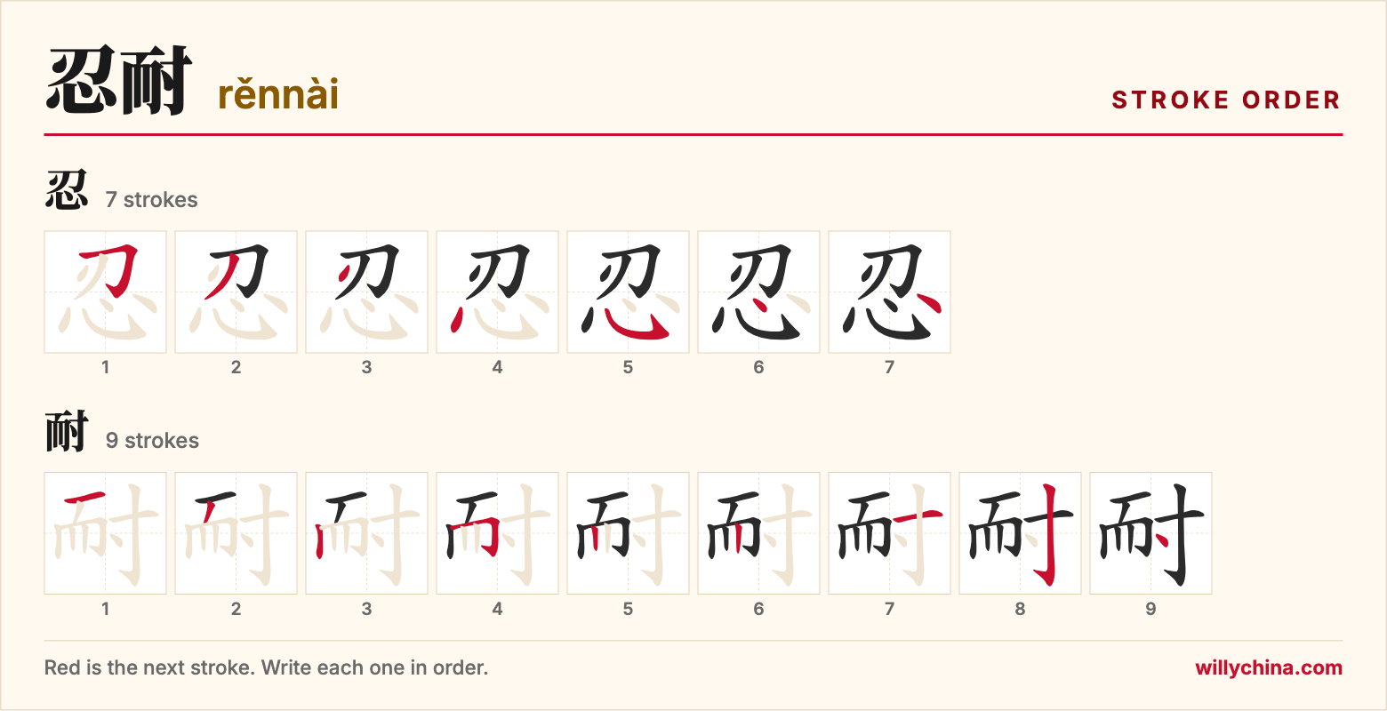 忍耐 (rěnnài) stroke order chart: each stroke of the characters in the order you write them
