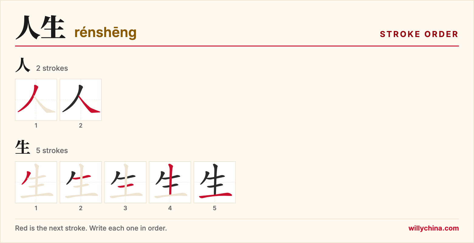 人生 (rénshēng) stroke order chart: each stroke of the characters in the order you write them
