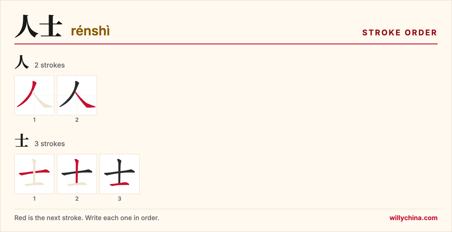 人士 (rénshì) stroke order chart: each stroke of the characters in the order you write them
