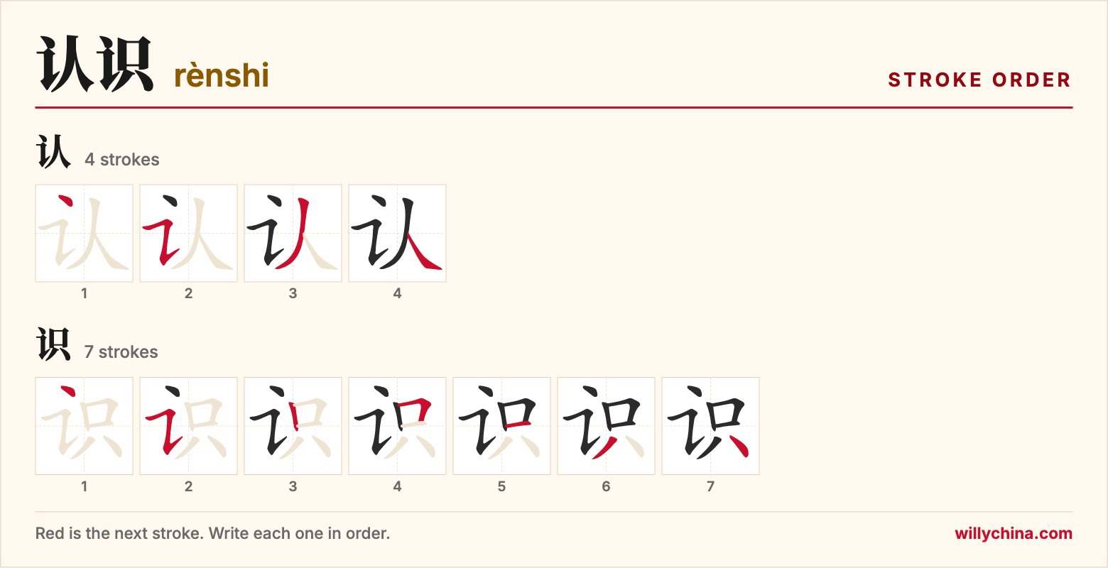 认识 (rènshi) stroke order chart: each stroke of the characters in the order you write them