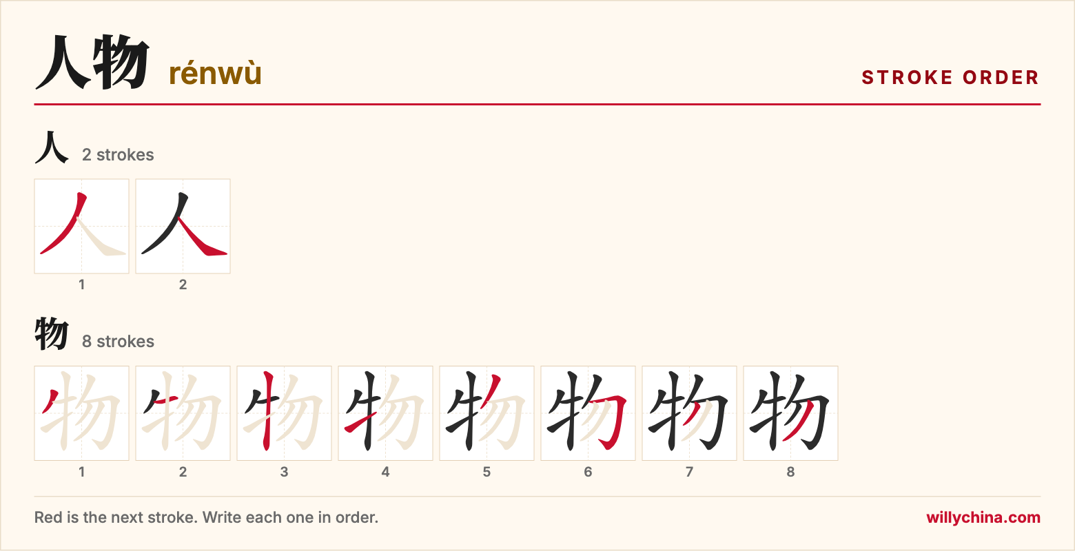 人物 (rénwù) stroke order chart: each stroke of the characters in the order you write them