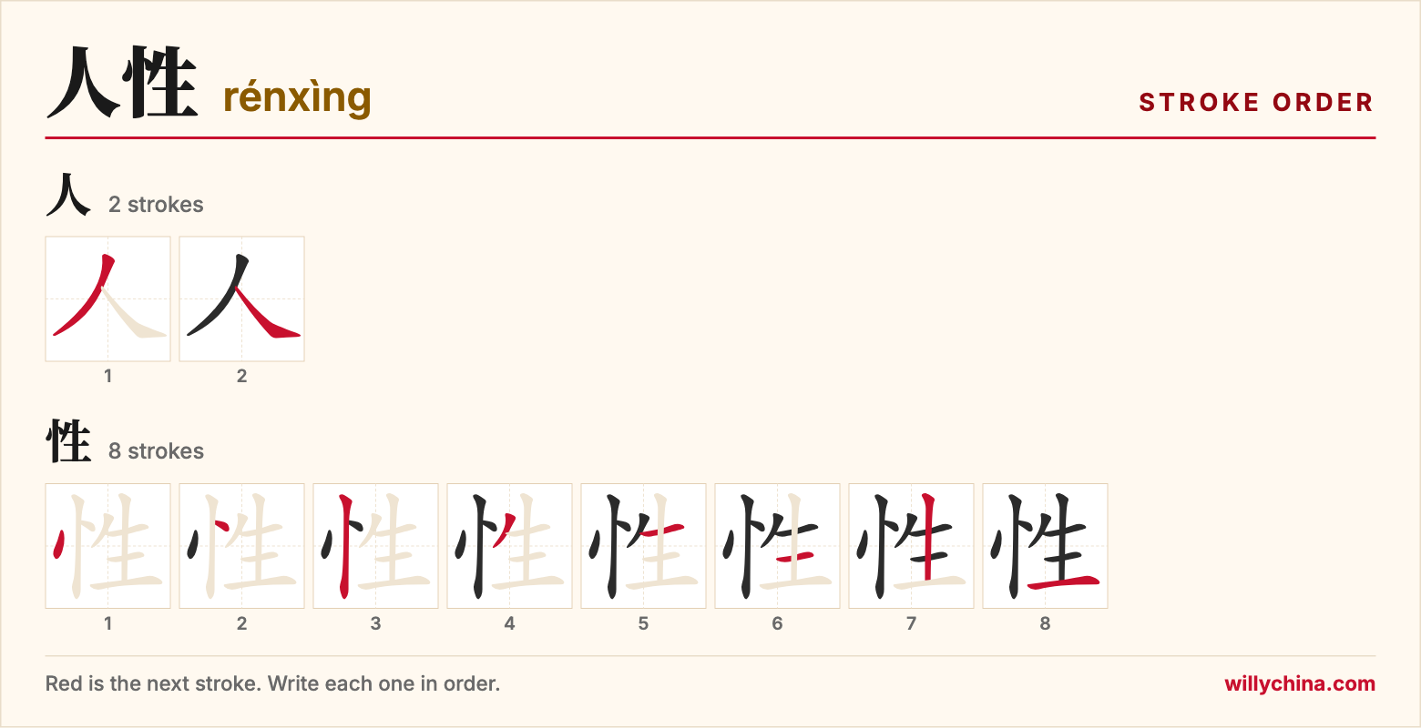 人性 (rénxìng) stroke order chart: each stroke of the characters in the order you write them
