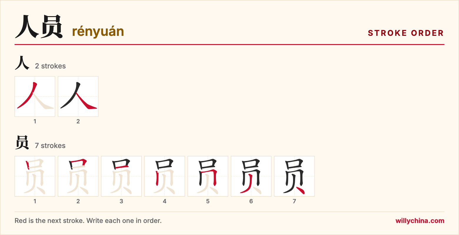 人员 (rényuán) stroke order chart: each stroke of the characters in the order you write them
