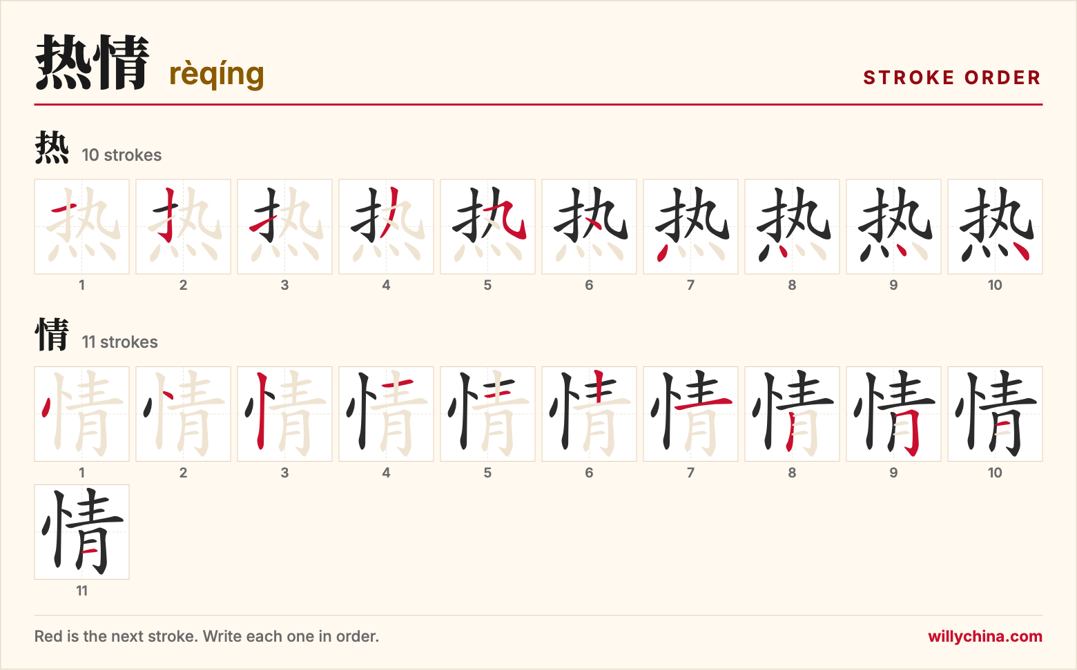 热情 (rèqíng) stroke order chart: each stroke of the characters in the order you write them