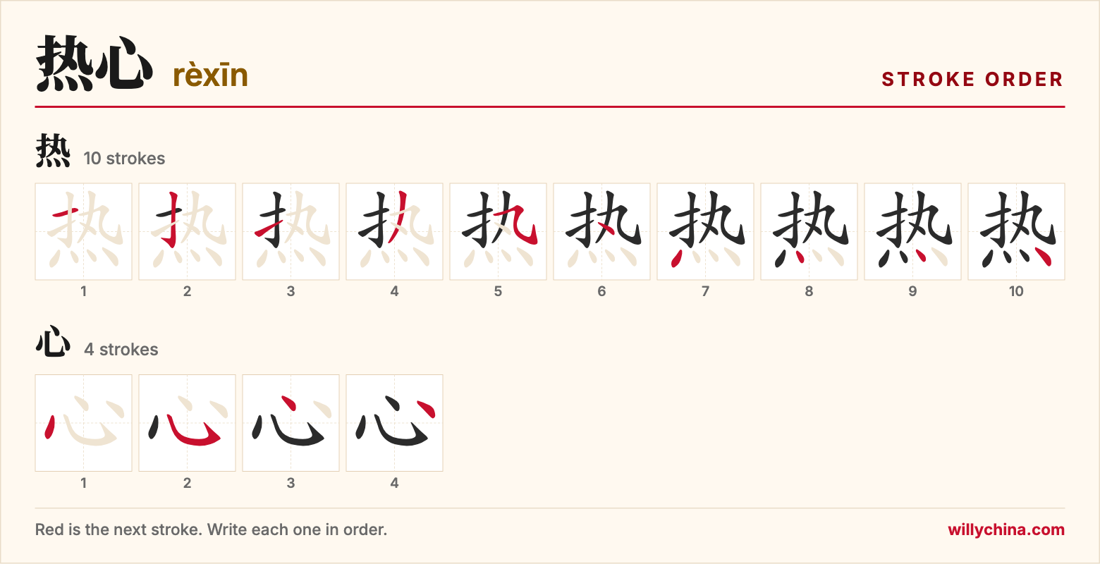热心 (rèxīn) stroke order chart: each stroke of the characters in the order you write them