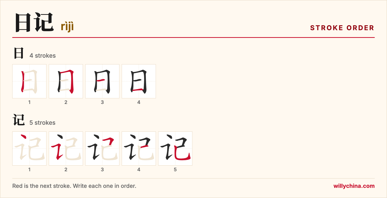 日记 (rìjì) stroke order chart: each stroke of the characters in the order you write them