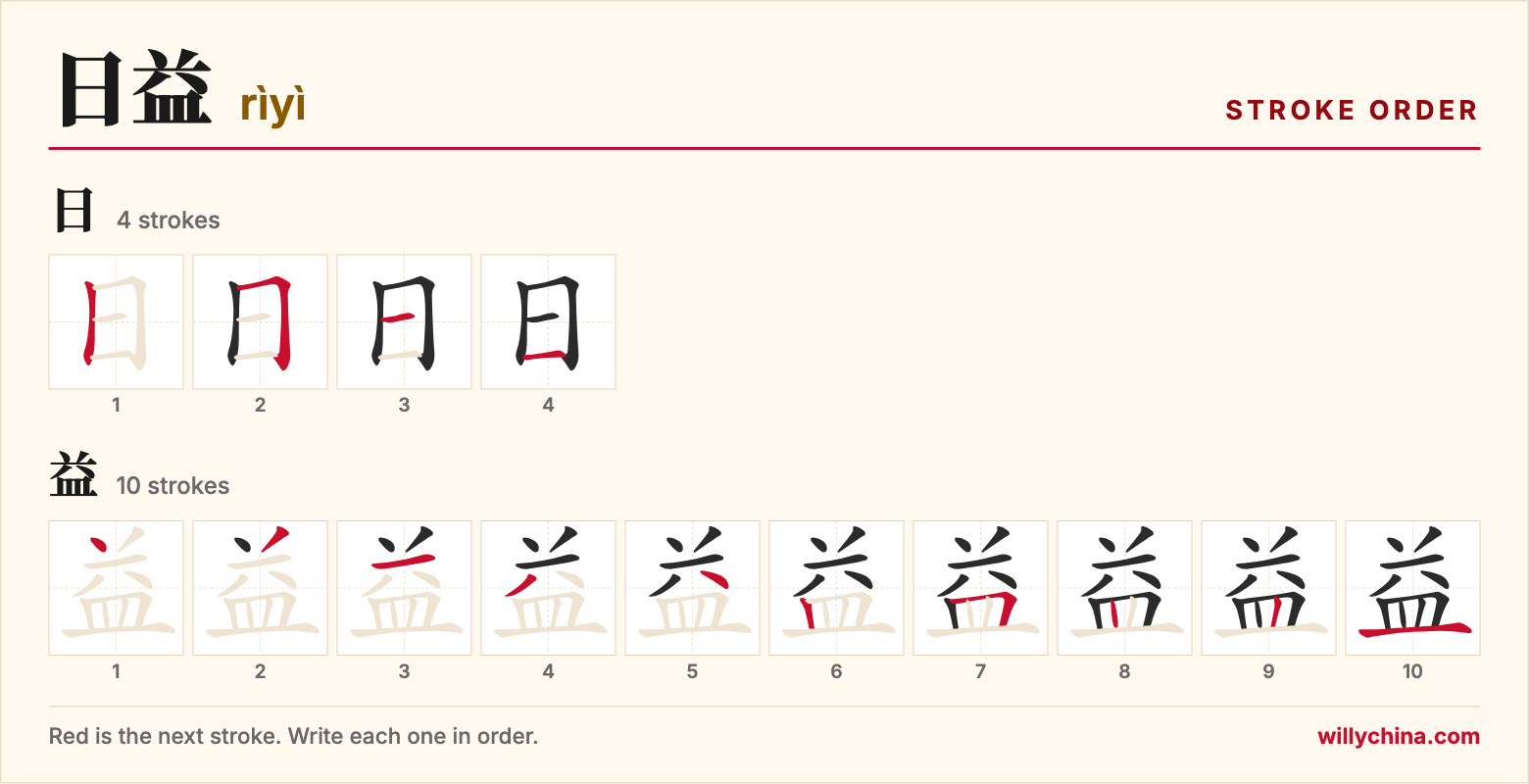 日益 (rìyì) stroke order chart: each stroke of the characters in the order you write them